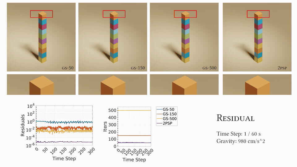 Result for STACKING Scene