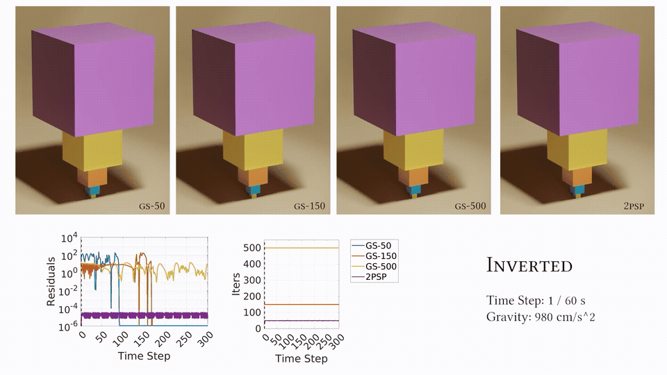 Result for INVERTED Scene