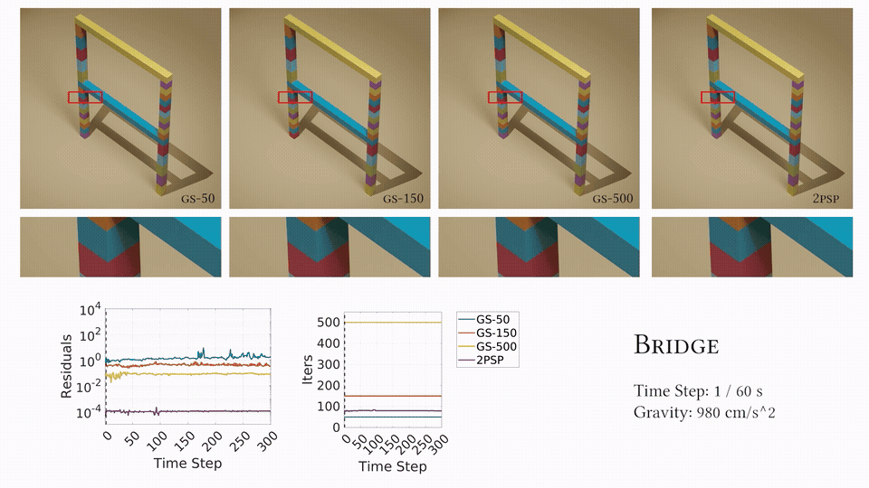 Result for BRIDGE Scene