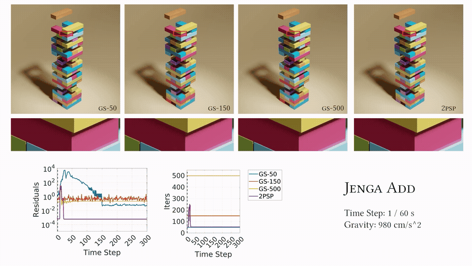 Result for JENGA Scene