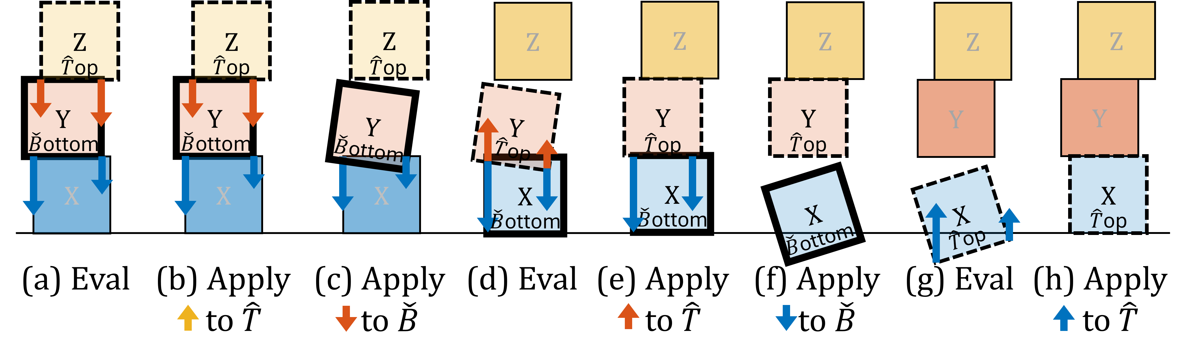 Shock Propagation Downward Pass