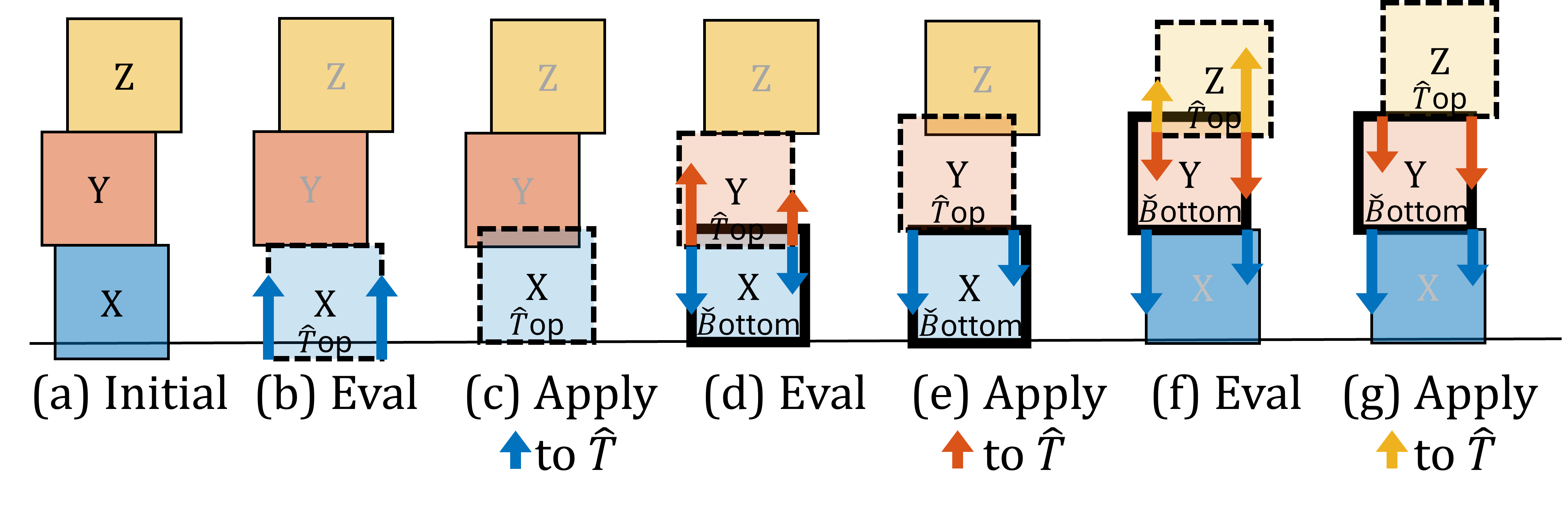 Shock Propagation Diagram